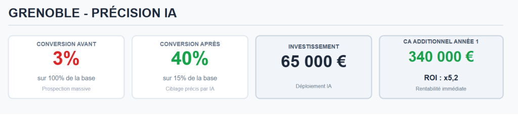 L'exemple de Grenoble