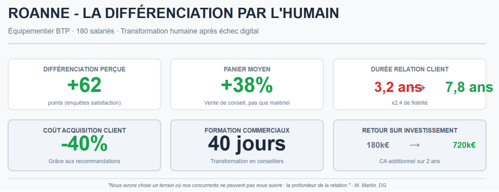 L'exemple de Roanne